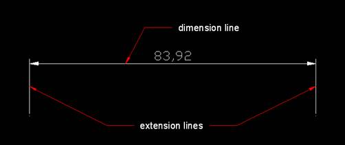 dimension line