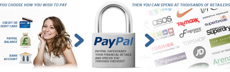 PayPal procedure